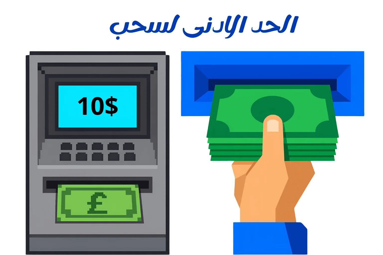 أسباب انخفاض أرباح الإعلانات والحد الأدنى للسحب للناشرين
